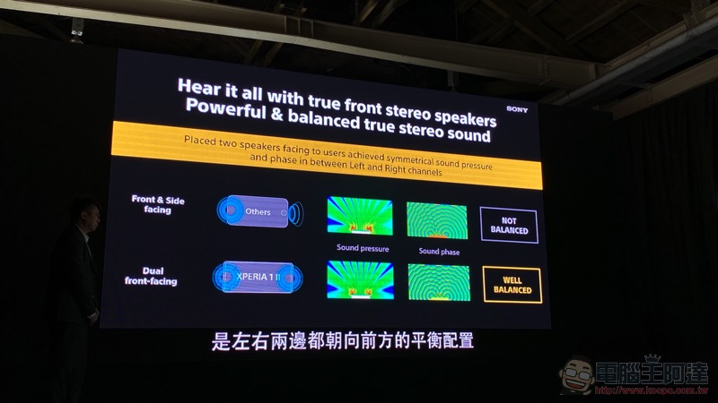 Xperia 1 II 在台發表 5G 極速動手玩,NT$35,990 的 Sony 全能旗艦 - 電腦王阿達 Xperia 1 II 在台發表 5G 極速動手玩,NT$35,990 的 Sony 全能旗艦 - 電腦王阿達
