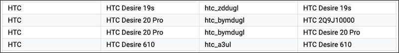 HTC Desire 20 Pro 新機硬體規格曝光!搭載高通 Snapdragon 665 處理器、 6GB RAM - 電腦王阿達 HTC Desire 20 Pro 新機硬體規格曝光!搭載高通 Snapdragon 665 處理器、 6GB RAM - 電腦王阿達