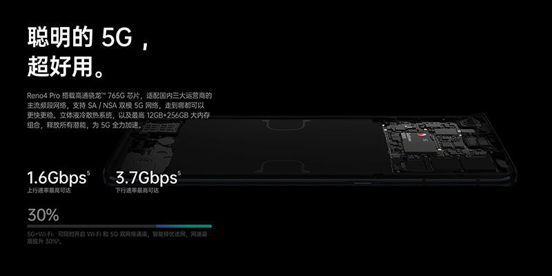 OPPO Reno4 系列 5G 新機正式發表：支援 65W 超級閃充、錄影超級防手震 3.0 並支持超級夜景錄影 - 電腦王阿達