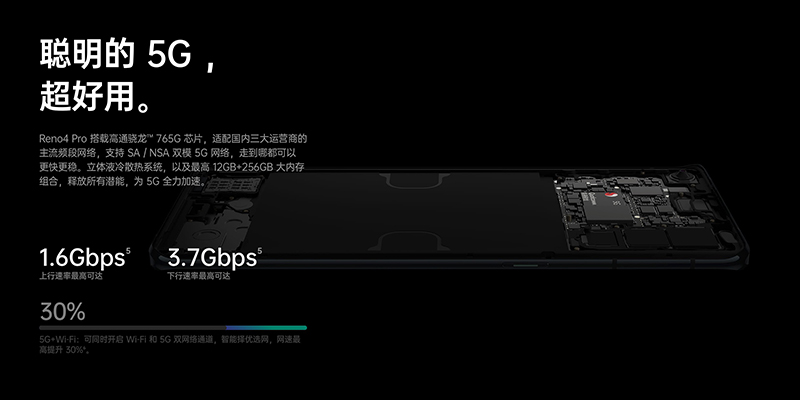 OPPO Reno4 系列 5G 新機正式發表:支援 65W 超級閃充、錄影超級防手震 3.0 並支持超級夜景錄影 - 電腦王阿達 OPPO Reno4 系列 5G 新機正式發表:支援 65W 超級閃充、錄影超級防手震 3.0 並支持超級夜景錄影 - 電腦王阿達