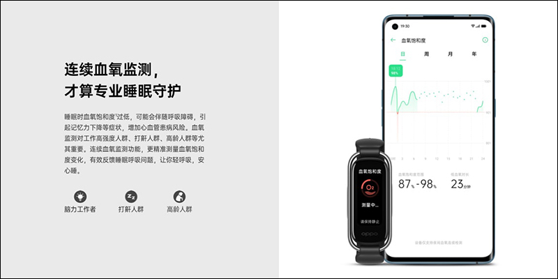 除了 Reno4 系列,OPPO 手環、 Enco W51 真無線降噪耳機和 5G CPE T1 行動路由器同步發表 - 電腦王阿達 除了 Reno4 系列,OPPO 手環、 Enco W51 真無線降噪耳機和 5G CPE T1 行動路由器同步發表 - 電腦王阿達