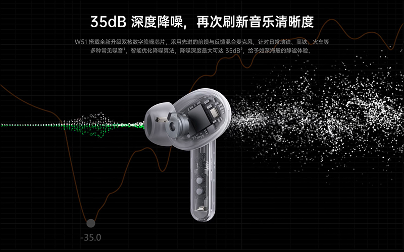 除了 Reno4 系列,OPPO 手環、 Enco W51 真無線降噪耳機和 5G CPE T1 行動路由器同步發表 - 電腦王阿達 除了 Reno4 系列,OPPO 手環、 Enco W51 真無線降噪耳機和 5G CPE T1 行動路由器同步發表 - 電腦王阿達