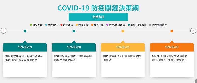 「COVID-19臺灣防疫關鍵決策網」上線 彙整台灣防疫政策及實行中措施 - 電腦王阿達