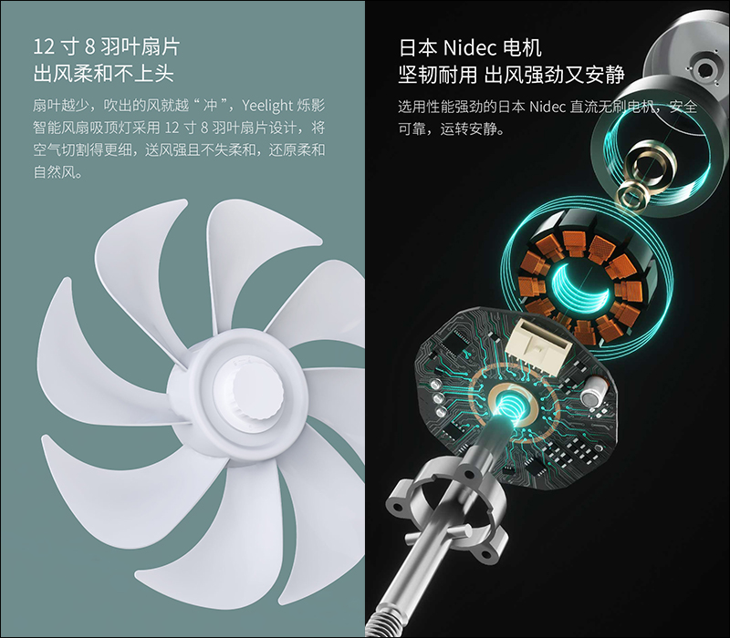 小米有品 Yeelight 智能直流變頻風扇燈眾籌推出:同時滿足風扇和吸頂燈照明需求,眾籌價約 2,100 元 - 電腦王阿達 小米有品 Yeelight 智能直流變頻風扇燈眾籌推出:同時滿足風扇和吸頂燈照明需求,眾籌價約 2,100 元 - 電腦王阿達