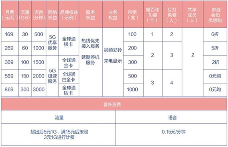 全球最大5G市場在這裡!復華中國5G通信ETF基金讓你玩個過癮 02 全球最大5G市場在這裡!復華中國5G通信ETF基金讓你玩個過癮 02