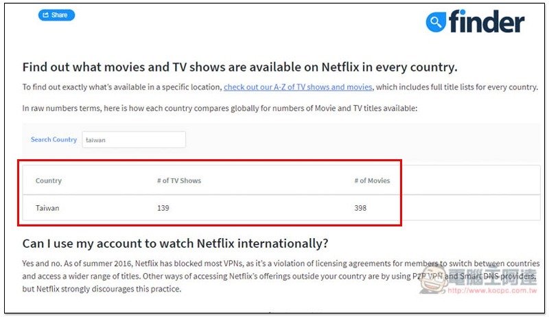 85% 超殺折扣,輕鬆入手高速、能解鎖 7 國 Netflix 影片、屢次獲獎的 Ivacy VPN - 電腦王阿達 85% 超殺折扣,輕鬆入手高速、能解鎖 7 國 Netflix 影片、屢次獲獎的 Ivacy VPN - 電腦王阿達