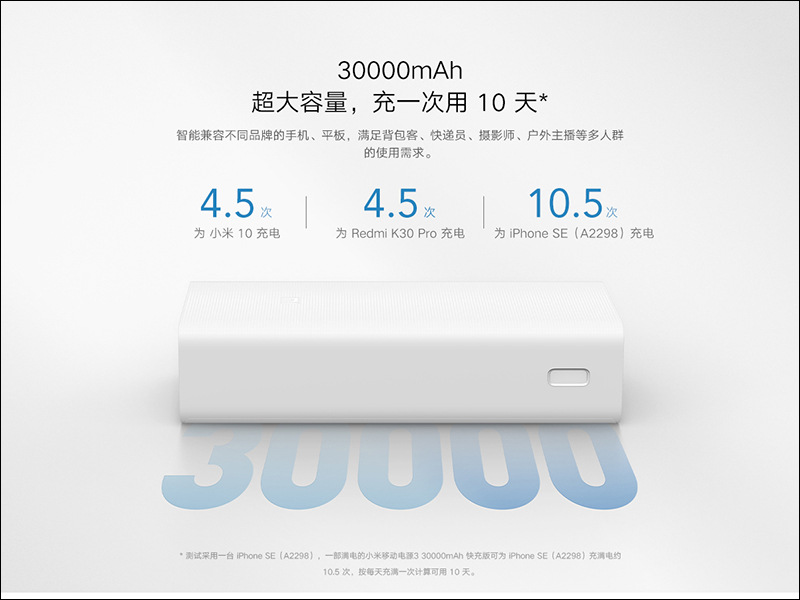 小米行動電源3 30000mAh 快充版推出,支援 18W PD 快充、可為 iPhone SE 充電 10.5 次 - 電腦王阿達 小米行動電源3 30000mAh 快充版推出,支援 18W PD 快充、可為 iPhone SE 充電 10.5 次 - 電腦王阿達