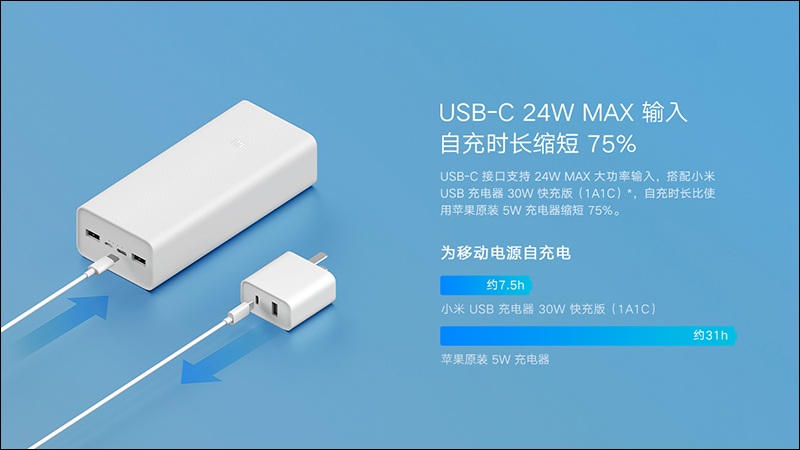 小米行動電源3 30000mAh 快充版推出,支援 18W PD 快充、可為 iPhone SE 充電 10.5 次 - 電腦王阿達 小米行動電源3 30000mAh 快充版推出,支援 18W PD 快充、可為 iPhone SE 充電 10.5 次 - 電腦王阿達