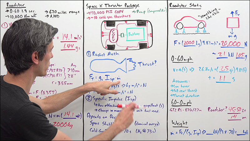 Tesla Roadster 2 如果掛上 SpaceX 火箭推進器加速有多快? 0-96km/h 只要約 1.1 秒 - 電腦王阿達 Tesla Roadster 2 如果掛上 SpaceX 火箭推進器加速有多快? 0-96km/h 只要約 1.1 秒 - 電腦王阿達