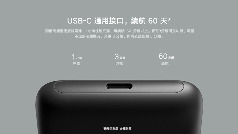 小米台灣推出米家便攜電動刮鬍刀1S :超薄便攜機身、全機可水洗,售價僅 895 元 - 電腦王阿達 小米台灣推出米家便攜電動刮鬍刀1S :超薄便攜機身、全機可水洗,售價僅 895 元 - 電腦王阿達