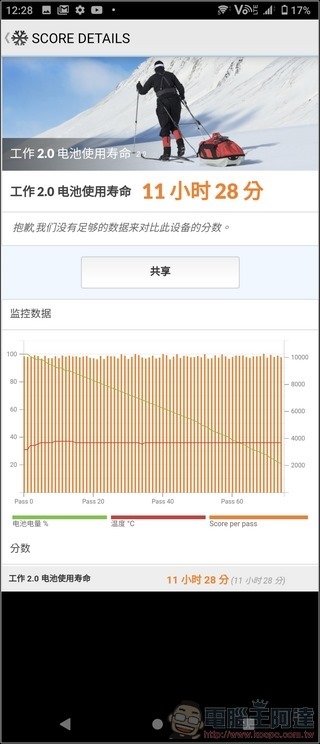 Sony Xperia 1 II 效能 (6) Sony Xperia 1 II 效能 (6)