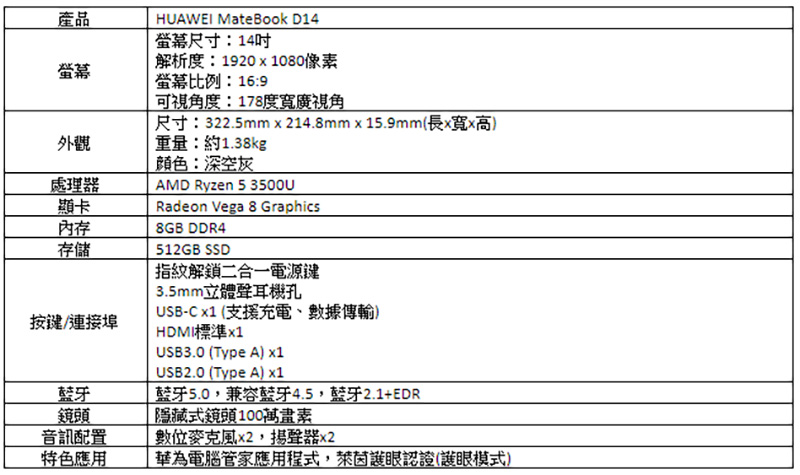 HUAWEI MateBook D14 / D15 筆電在台上市,超值好禮加碼送 - 電腦王阿達 HUAWEI MateBook D14 / D15 筆電在台上市,超值好禮加碼送 - 電腦王阿達