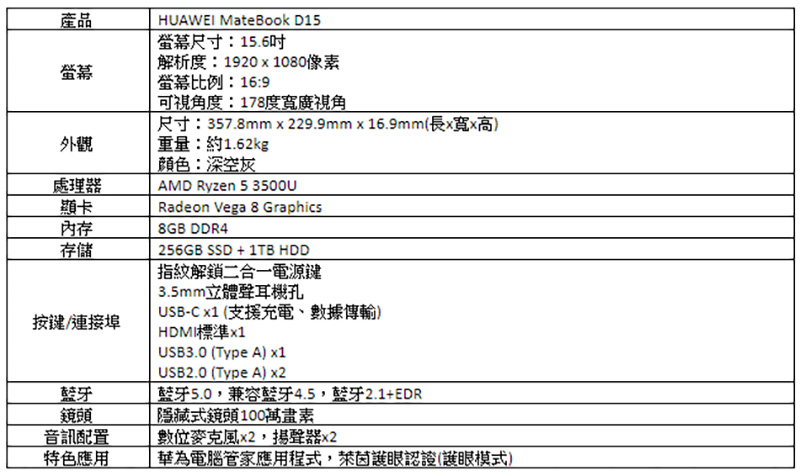 HUAWEI MateBook D14 / D15 筆電在台上市,超值好禮加碼送 - 電腦王阿達 HUAWEI MateBook D14 / D15 筆電在台上市,超值好禮加碼送 - 電腦王阿達