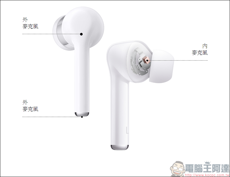HUAWEI FreeBuds 3i開箱動耳聽,終極降噪黑科技幫你阻絕惱人噪音 - 電腦王阿達 HUAWEI FreeBuds 3i開箱動耳聽,終極降噪黑科技幫你阻絕惱人噪音 - 電腦王阿達