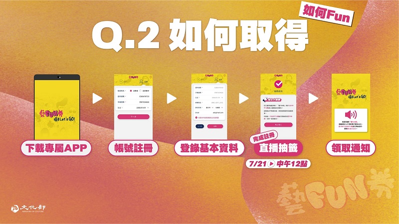 文化部「藝FUN券」可從7月18日起下載專屬APP註冊登記抽選 - 電腦王阿達 文化部「藝FUN券」可從7月18日起下載專屬APP註冊登記抽選 - 電腦王阿達