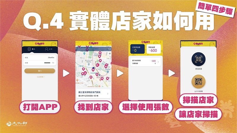 文化部「藝FUN券」可從7月18日起下載專屬APP註冊登記抽選 - 電腦王阿達 文化部「藝FUN券」可從7月18日起下載專屬APP註冊登記抽選 - 電腦王阿達