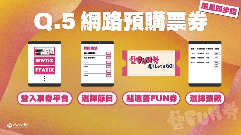 文化部「藝FUN券」可從7月18日起下載專屬APP註冊登記抽選 - 電腦王阿達 文化部「藝FUN券」可從7月18日起下載專屬APP註冊登記抽選 - 電腦王阿達