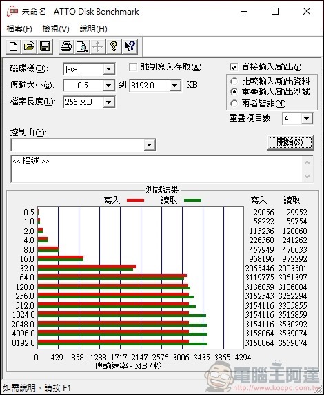 喜傑獅 CJSCOPE MX-756 開箱 - 53