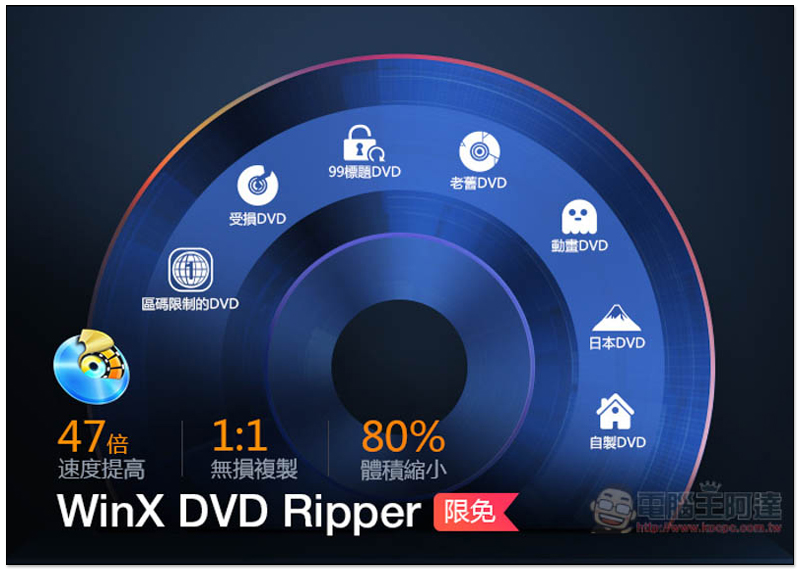 DVD 備份、轉檔王 WinX DVD Ripper Platinum 限免!還能免費抽 Synology NAS 等獎品 - 電腦王阿達 DVD 備份、轉檔王 WinX DVD Ripper Platinum 限免!還能免費抽 Synology NAS 等獎品 - 電腦王阿達