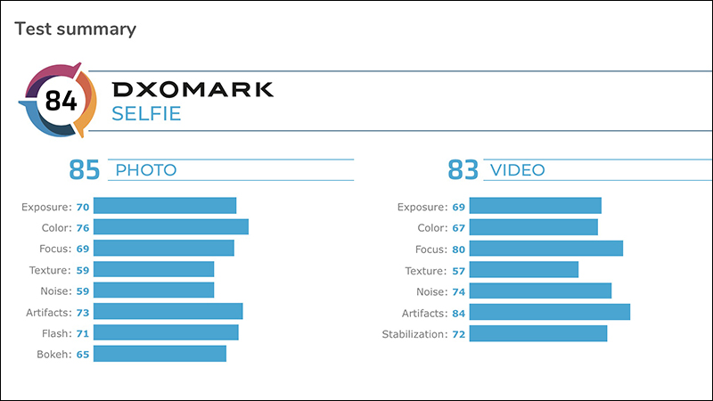 DXOMARK 公佈 Apple iPhone SE (第 2 代) 相機評測成績:主相機 101 分、前相機自拍 84 分 - 電腦王阿達 DXOMARK 公佈 Apple iPhone SE (第 2 代) 相機評測成績:主相機 101 分、前相機自拍 84 分 - 電腦王阿達