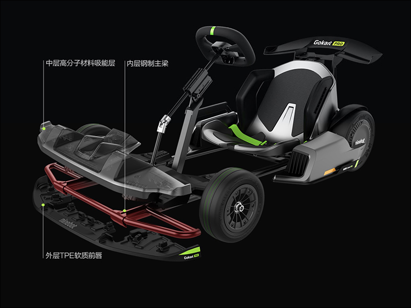 小米有品開賣 Ninebot九號卡丁車Pro :搭載空氣力學尾翼、金屬踏板等專業賽車塗裝,外觀、性能大幅提升! - 電腦王阿達 小米有品開賣 Ninebot九號卡丁車Pro :搭載空氣力學尾翼、金屬踏板等專業賽車塗裝,外觀、性能大幅提升! - 電腦王阿達