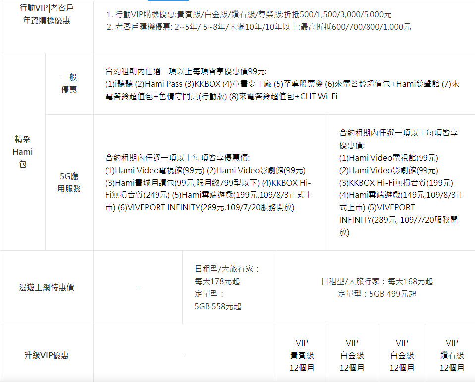 中華電信5G正式啟用 早鳥申辦1399以上方案期間「行動上網吃到飽」 - 電腦王阿達 中華電信5G正式啟用 早鳥申辦1399以上方案期間「行動上網吃到飽」 - 電腦王阿達