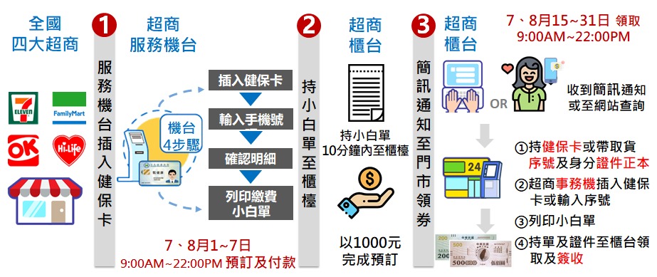 「振興三倍券」今起開放預訂及綁定 預訂期間增為兩次並公開可適用的電商名單 - 電腦王阿達 「振興三倍券」今起開放預訂及綁定 預訂期間增為兩次並公開可適用的電商名單 - 電腦王阿達