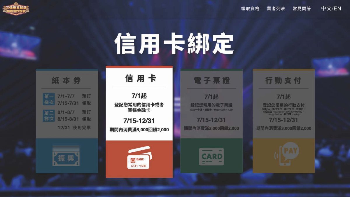 「振興三倍券」今起開放預訂及綁定 預訂期間增為兩次並公開可適用的電商名單 - 電腦王阿達 「振興三倍券」今起開放預訂及綁定 預訂期間增為兩次並公開可適用的電商名單 - 電腦王阿達