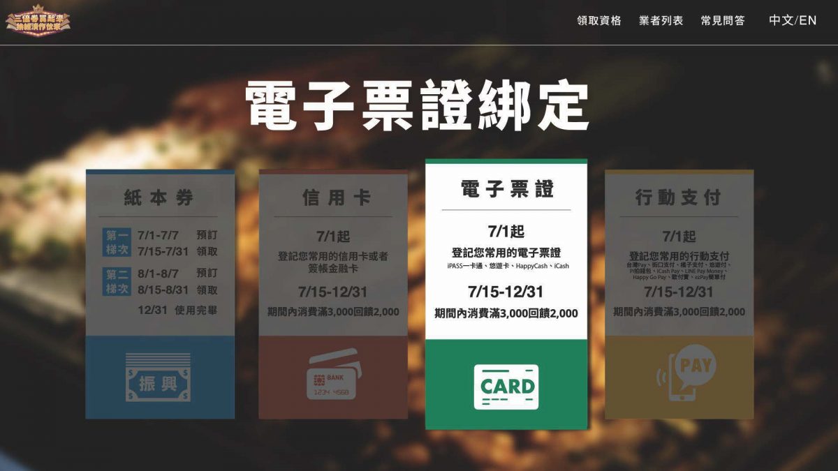 「振興三倍券」今起開放預訂及綁定 預訂期間增為兩次並公開可適用的電商名單 - 電腦王阿達 「振興三倍券」今起開放預訂及綁定 預訂期間增為兩次並公開可適用的電商名單 - 電腦王阿達
