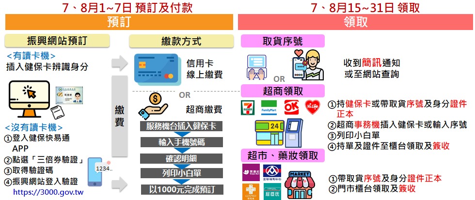 「振興三倍券」今起開放預訂及綁定 預訂期間增為兩次並公開可適用的電商名單 - 電腦王阿達 「振興三倍券」今起開放預訂及綁定 預訂期間增為兩次並公開可適用的電商名單 - 電腦王阿達