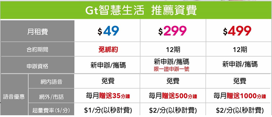 RICHMORE GSM固定無線電話機 RM6588,用手機門號就能當市內電話使用 - 電腦王阿達 RICHMORE GSM固定無線電話機 RM6588,用手機門號就能當市內電話使用 - 電腦王阿達