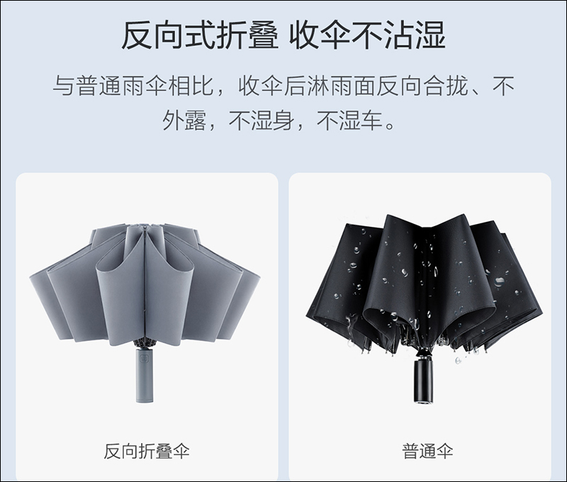 小米有品推出「90分全自動反向折疊照明傘」：內建 LED燈高亮度照明、一鍵自動開合，眾籌價約 205 元 - 電腦王阿達