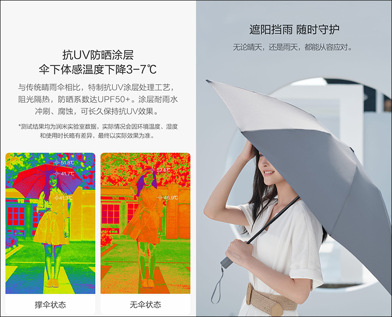 小米有品推出「90分全自動反向折疊照明傘」:內建 LED燈高亮度照明、一鍵自動開合,眾籌價約 205 元 - 電腦王阿達 小米有品推出「90分全自動反向折疊照明傘」:內建 LED燈高亮度照明、一鍵自動開合,眾籌價約 205 元 - 電腦王阿達