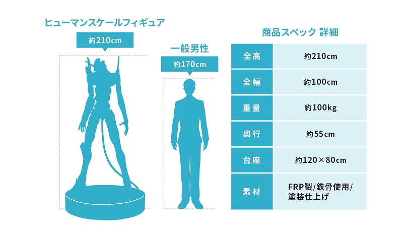 「EVANGELION 初號機 human scale figure」售價不含稅約新台幣72萬元起 - 電腦王阿達