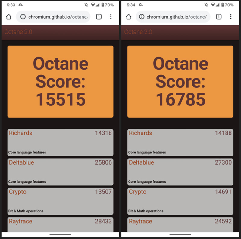 擁有更高效能的 Android 版 64 位元 Chrome 瀏覽器即將面世 - 電腦王阿達 擁有更高效能的 Android 版 64 位元 Chrome 瀏覽器即將面世 - 電腦王阿達