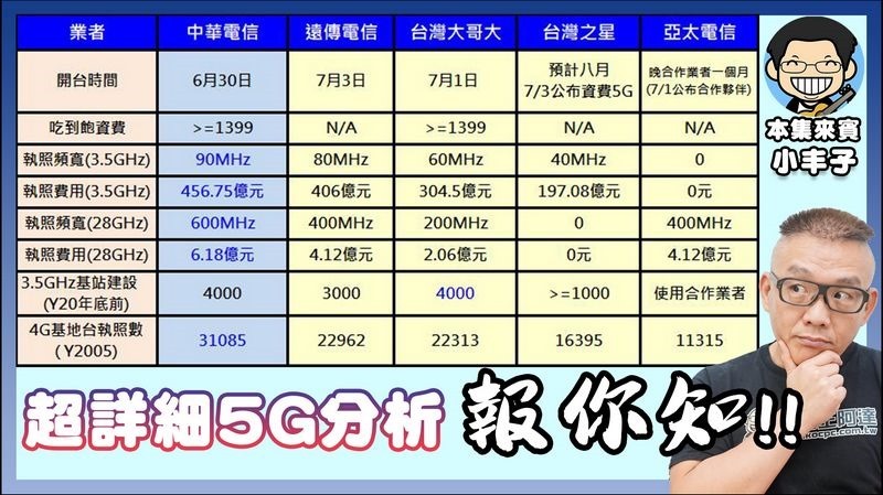 5g1 5g1