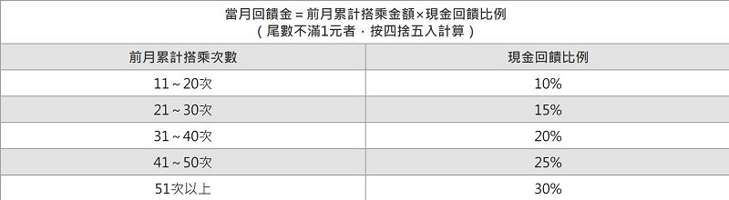 北捷推出「常客優惠感恩回饋」「臺北捷運GO」綁定票證有機會抽中Switch - 電腦王阿達 北捷推出「常客優惠感恩回饋」「臺北捷運GO」綁定票證有機會抽中Switch - 電腦王阿達