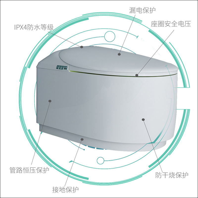 小米有品推出可升降智慧免治馬桶,可因應不同身高調整馬桶高度 - 電腦王阿達 小米有品推出可升降智慧免治馬桶,可因應不同身高調整馬桶高度 - 電腦王阿達