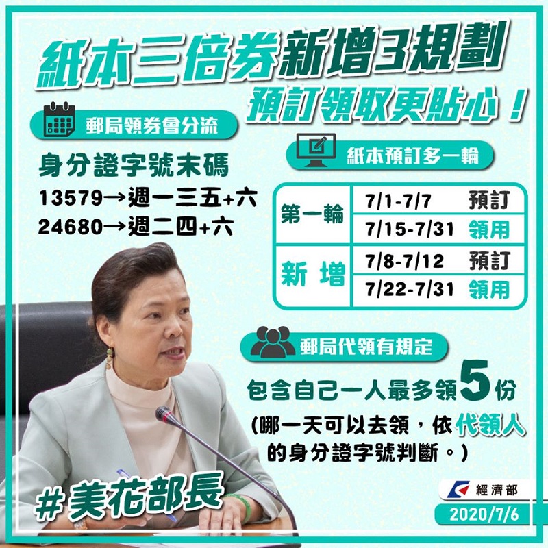 紙本振興三倍券 郵局領取採單雙號分流且一人最多可領五份 - 電腦王阿達 紙本振興三倍券 郵局領取採單雙號分流且一人最多可領五份 - 電腦王阿達