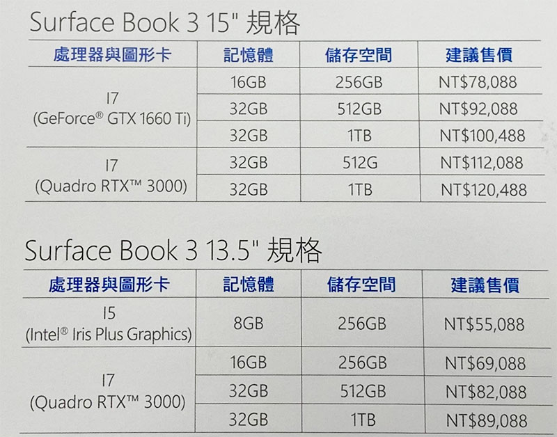Microsoft Surface Book 3 、Surface Pro X、Surface Go 2 在台推出，滿足不同族群各種需求 - 電腦王阿達