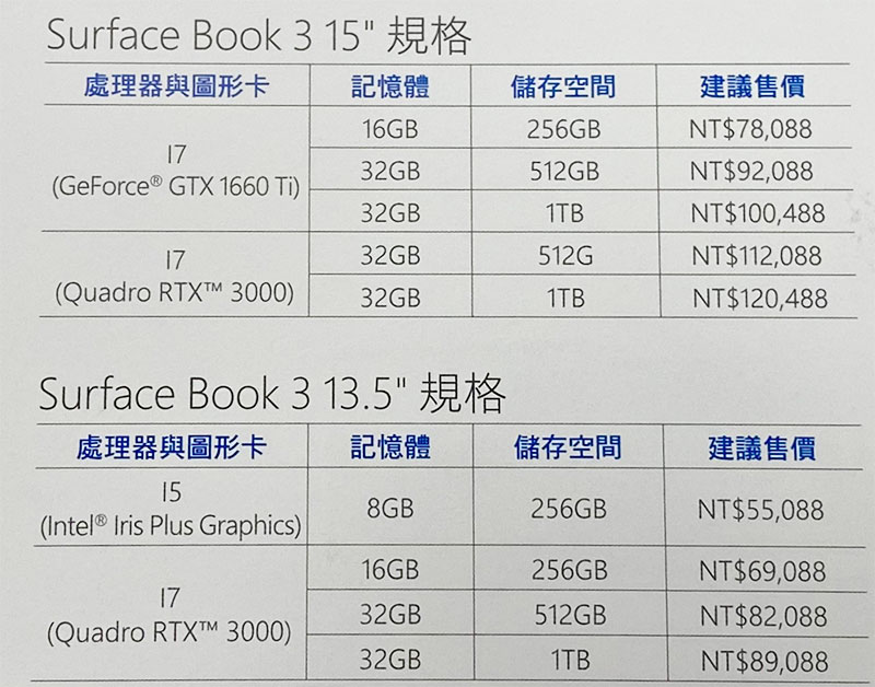 Microsoft Surface Book 3 、Surface Pro X、Surface Go 2 在台推出,滿足不同族群各種需求 - 電腦王阿達 Microsoft Surface Book 3 、Surface Pro X、Surface Go 2 在台推出,滿足不同族群各種需求 - 電腦王阿達