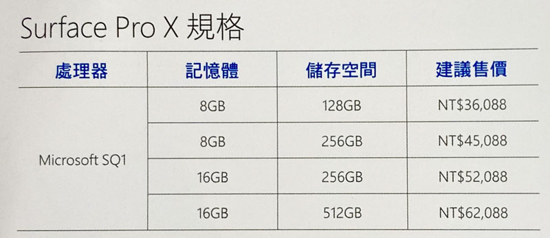 Microsoft Surface Book 3 、Surface Pro X、Surface Go 2 在台推出,滿足不同族群各種需求 - 電腦王阿達 Microsoft Surface Book 3 、Surface Pro X、Surface Go 2 在台推出,滿足不同族群各種需求 - 電腦王阿達