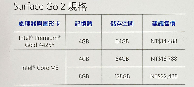 Microsoft Surface Book 3 、Surface Pro X、Surface Go 2 在台推出,滿足不同族群各種需求 - 電腦王阿達 Microsoft Surface Book 3 、Surface Pro X、Surface Go 2 在台推出,滿足不同族群各種需求 - 電腦王阿達