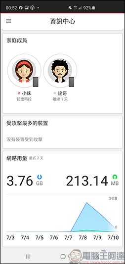 趨勢科技智慧網安管家,讓您掌控所有連線裝置,全天候防護大小智慧電器的隱私安全 - 電腦王阿達 趨勢科技智慧網安管家,讓您掌控所有連線裝置,全天候防護大小智慧電器的隱私安全 - 電腦王阿達