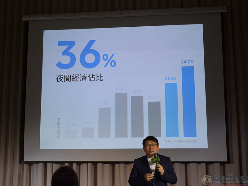 LINE 購物獨立應用、LINE 購物護照 7/15 正式推出,以導購為核心提供更多優惠 - 電腦王阿達 LINE 購物獨立應用、LINE 購物護照 7/15 正式推出,以導購為核心提供更多優惠 - 電腦王阿達