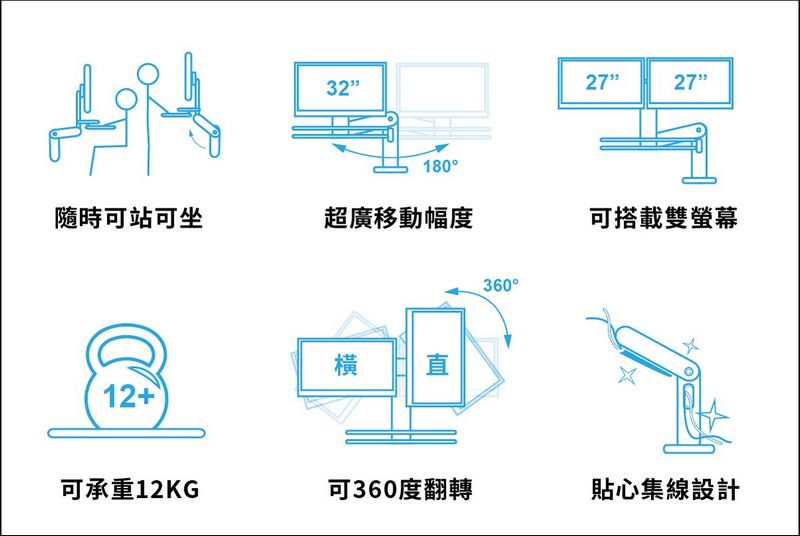 iErgoArm 泰坦螢幕支架 開箱體驗,解放你的桌面空間 解決你的腰酸背痛! - 電腦王阿達 iErgoArm 泰坦螢幕支架 開箱體驗,解放你的桌面空間 解決你的腰酸背痛! - 電腦王阿達