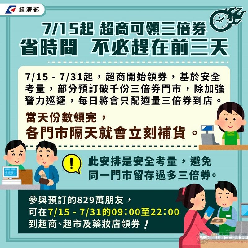 中華郵政 13日起開放電話與官網 預約三倍券領券郵局及時段 - 電腦王阿達 中華郵政 13日起開放電話與官網 預約三倍券領券郵局及時段 - 電腦王阿達