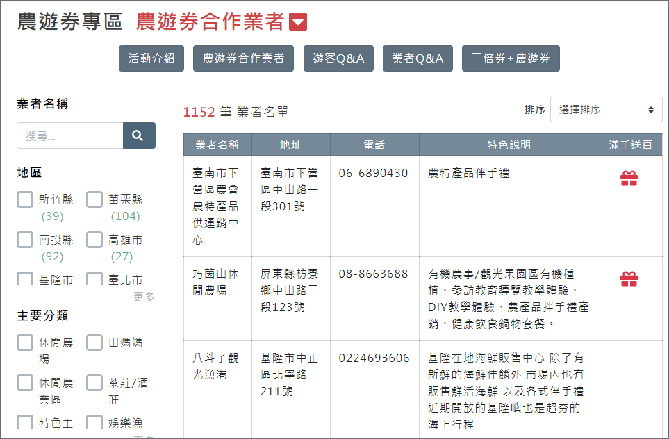 限量快搶,政府農業旅遊卷你去玩樂,政府幫你輔助250元,全家都能申請喔 - 電腦王阿達 限量快搶,政府農業旅遊卷你去玩樂,政府幫你輔助250元,全家都能申請喔 - 電腦王阿達