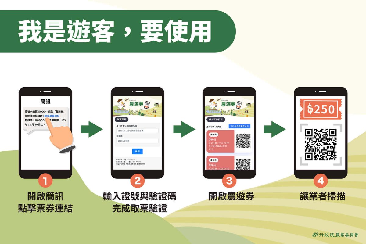 限量快搶,政府農業旅遊卷你去玩樂,政府幫你輔助250元,全家都能申請喔 - 電腦王阿達 限量快搶,政府農業旅遊卷你去玩樂,政府幫你輔助250元,全家都能申請喔 - 電腦王阿達