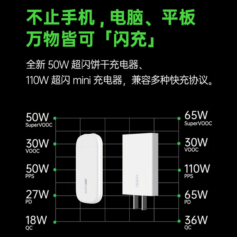 OPPO 發表 125W SuperVOOC 超級閃充:充電 5 分鐘至 41%!多款超級閃充配件同步登場!(同場加映:realme 125W UltraDart 超級閃充) - 電腦王阿達 OPPO 發表 125W SuperVOOC 超級閃充:充電 5 分鐘至 41%!多款超級閃充配件同步登場!(同場加映:realme 125W UltraDart 超級閃充) - 電腦王阿達